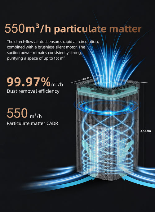 Air Purifier for Large Rooms Up to 150㎡, 550m³/h CADR, H13 True HEPA Filter 99.97% Filtration, Ultra Quiet ≤15dB Sleep Mode, Smart App Control, PM2.5 Air Quality Indicator, 5 Speeds, 56W Air Cleaner for Dust, Smoke & Odor, YAD-430W