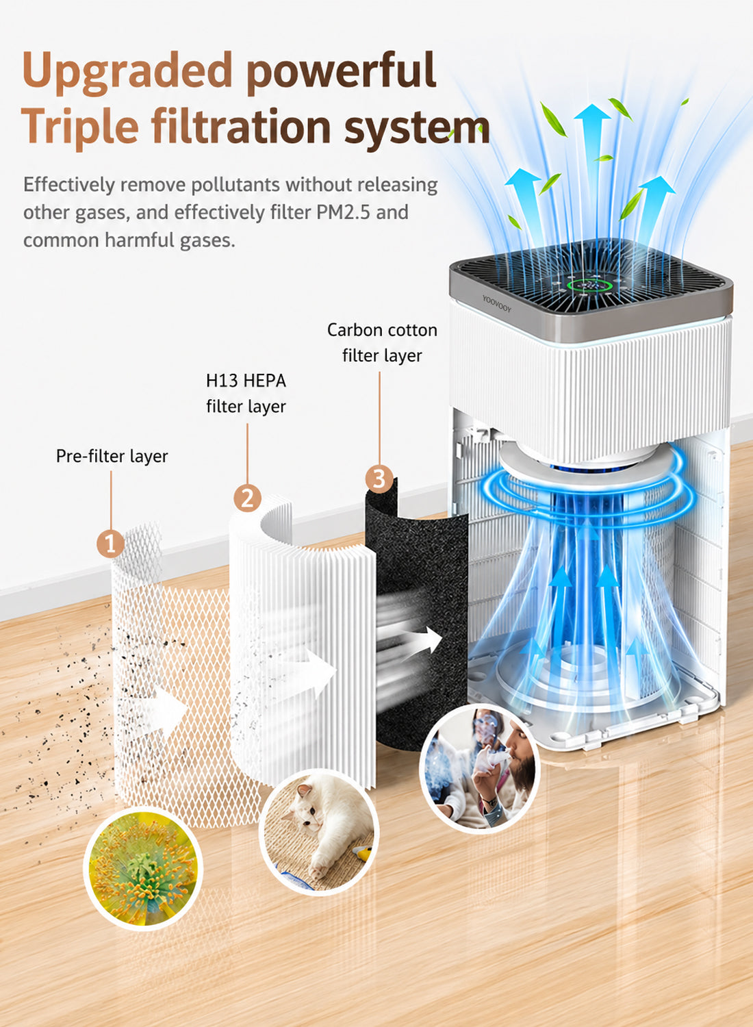 Air Purifier for Large Rooms Up to 150㎡, 550m³/h CADR, H13 True HEPA Filter 99.97% Filtration, Ultra Quiet ≤15dB Sleep Mode, Smart App Control, PM2.5 Air Quality Indicator, 5 Speeds, 56W Air Cleaner for Dust, Smoke & Odor, YAD-430W