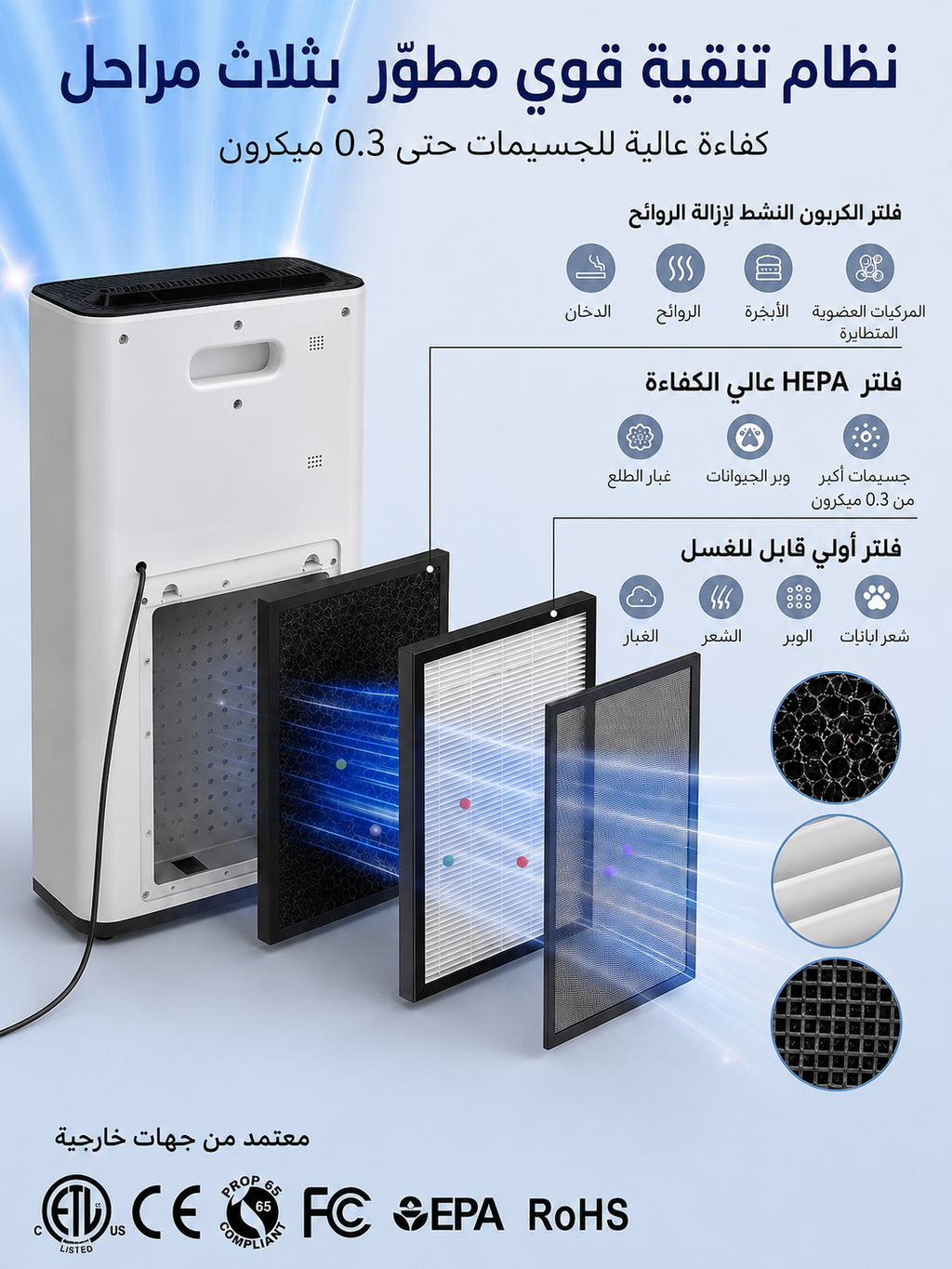 Air Purifier for Home & Bedroom Up to 80㎡, True HEPA Filter 99.5% Efficiency, UV Sterilization & Negative Ion Generator, Removes Dust, Pollen, Bacteria & Odor, PM2.5 & Temperature Display, Remote & Touch Control, 3 Speeds, Timer 1–12H