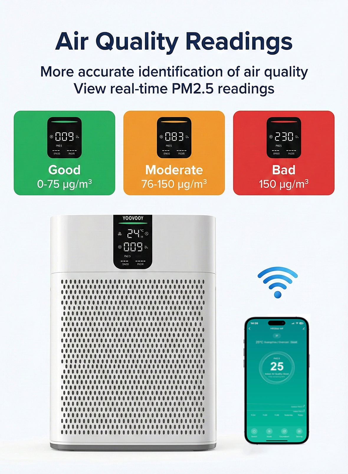 Smart  Air Purifier for Home Large Room, Up to 100㎡, PM2.5 Air Quality Display, TRUE HEPA Air Purifier, App or Touch Control, 22dB Sleep Mode, Air Cleaner for Pets, Dust, Smoke, Pollen & Odor