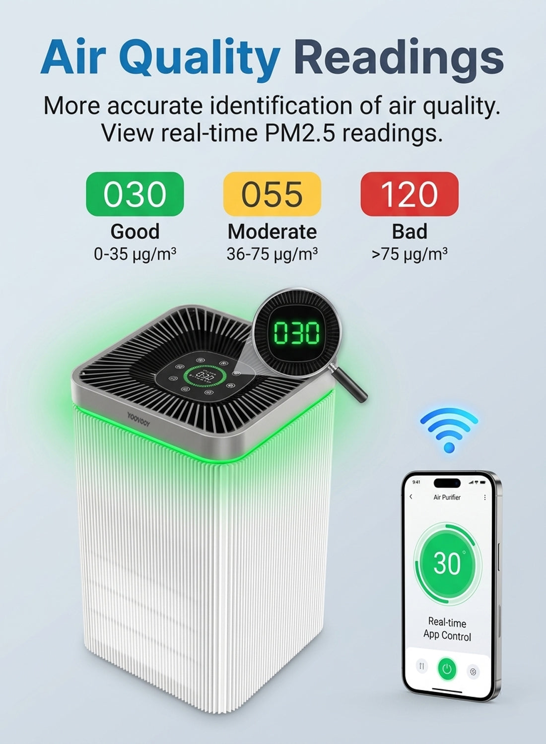 Air Purifier for Large Rooms Up to 150㎡, 550m³/h CADR, H13 True HEPA Filter 99.97% Filtration, Ultra Quiet ≤15dB Sleep Mode, Smart App Control, PM2.5 Air Quality Indicator, 5 Speeds, 56W Air Cleaner for Dust, Smoke & Odor, YAD-430W
