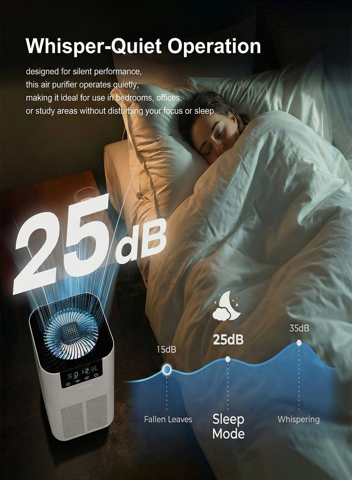 Air Purifier for Bedroom & Home, Up to 30 m², H13 True HEPA Filter with Fragrance Sponge, 25 dB Quiet Air Purifier for Allergies, Pet Dander, Pollen, Smoke & Odor