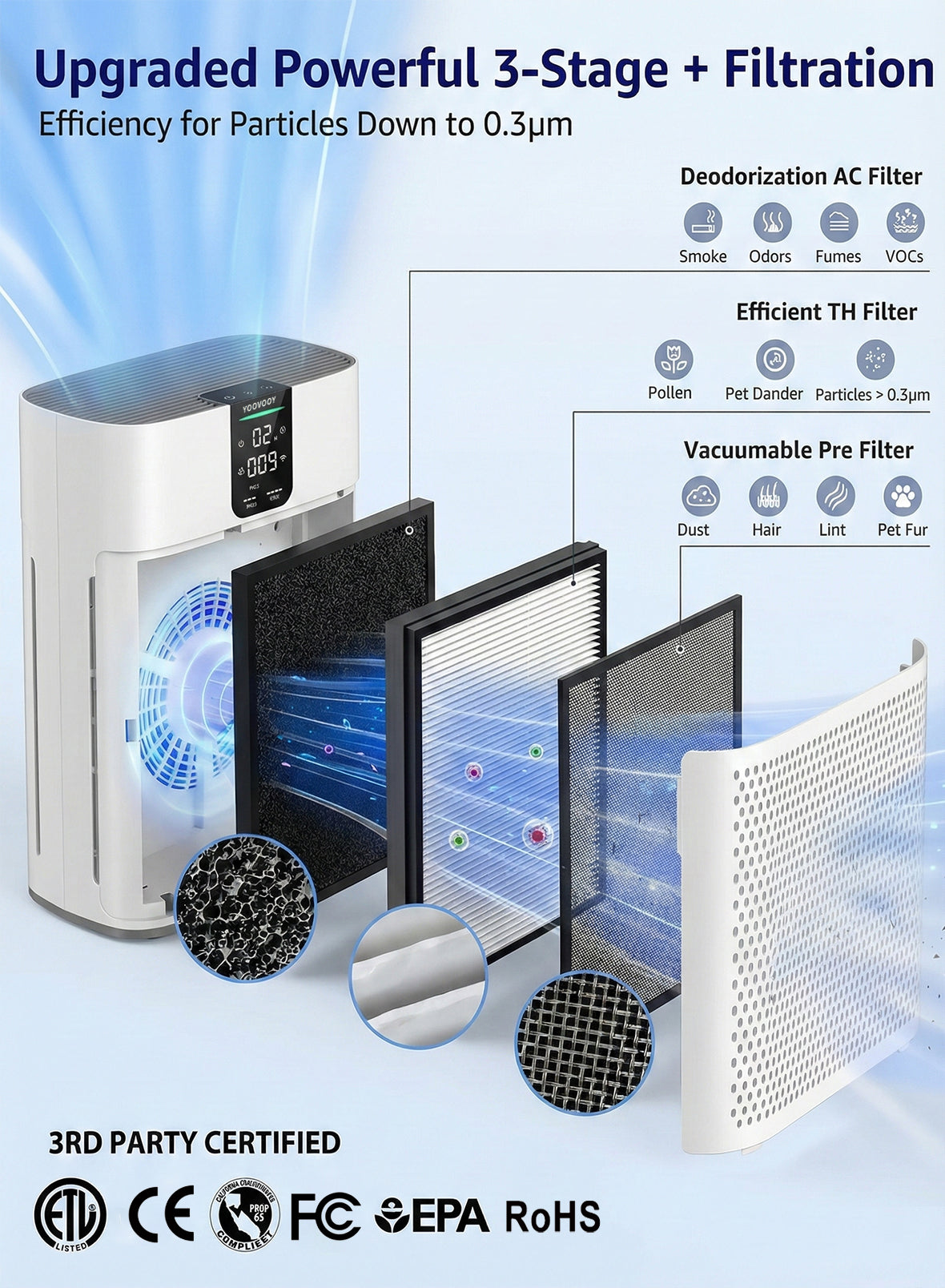 Smart  Air Purifier for Home Large Room, Up to 100㎡, PM2.5 Air Quality Display, TRUE HEPA Air Purifier, App or Touch Control, 22dB Sleep Mode, Air Cleaner for Pets, Dust, Smoke, Pollen & Odor